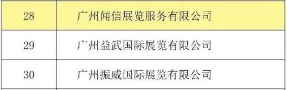 喜訊！聞信展覽入選廣東省會(huì)展百?gòu)?qiáng)企業(yè)！